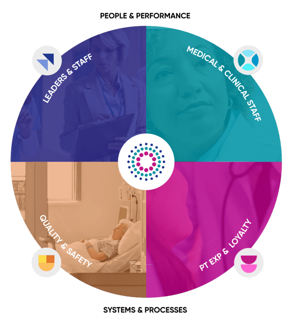 Integrative Model