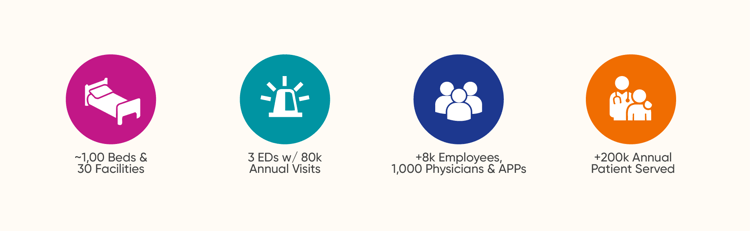 mountain west health system facts@3x