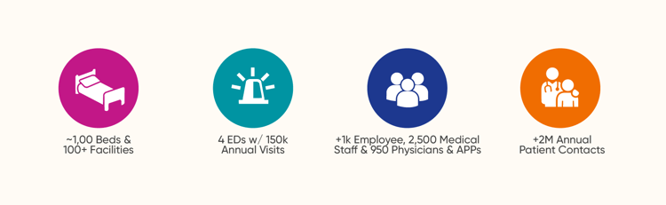 southeastern health system facts@3x